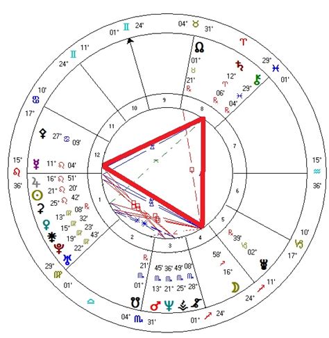 pisces peza login|Jupiter in Leo trine Ceres in Pisces in the composite chart.